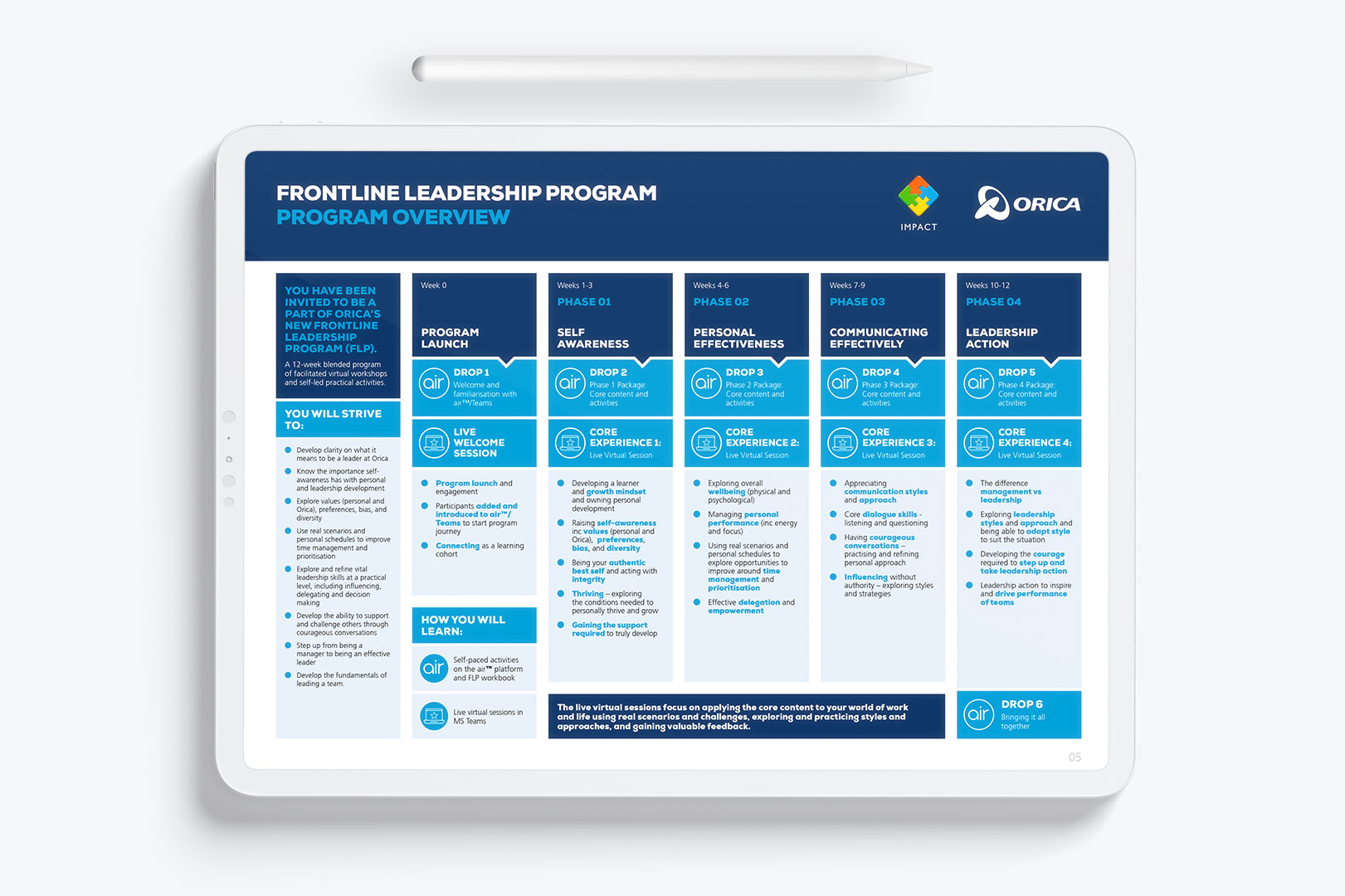 digital-workbook-design-orica-frontline-leadership-programme-architecture